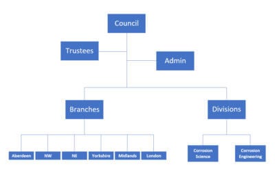 Organisational Structure: How the Institute of Corrosion Operates as a Not-For-Profit Organisation