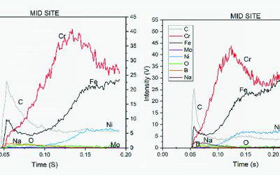 A New Approach to Explore Passivation Characteristics  of Type 316L Stainless Steel