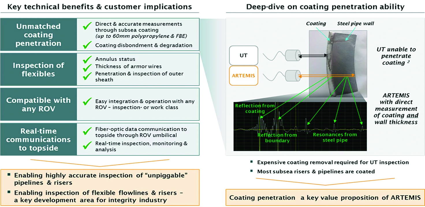 Acoustic AUT Subsea